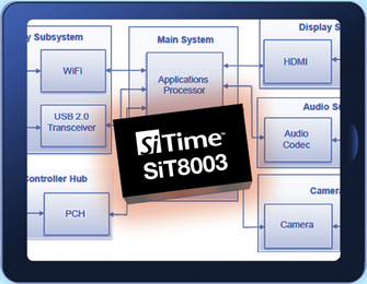 MEMS振荡器SiT8003